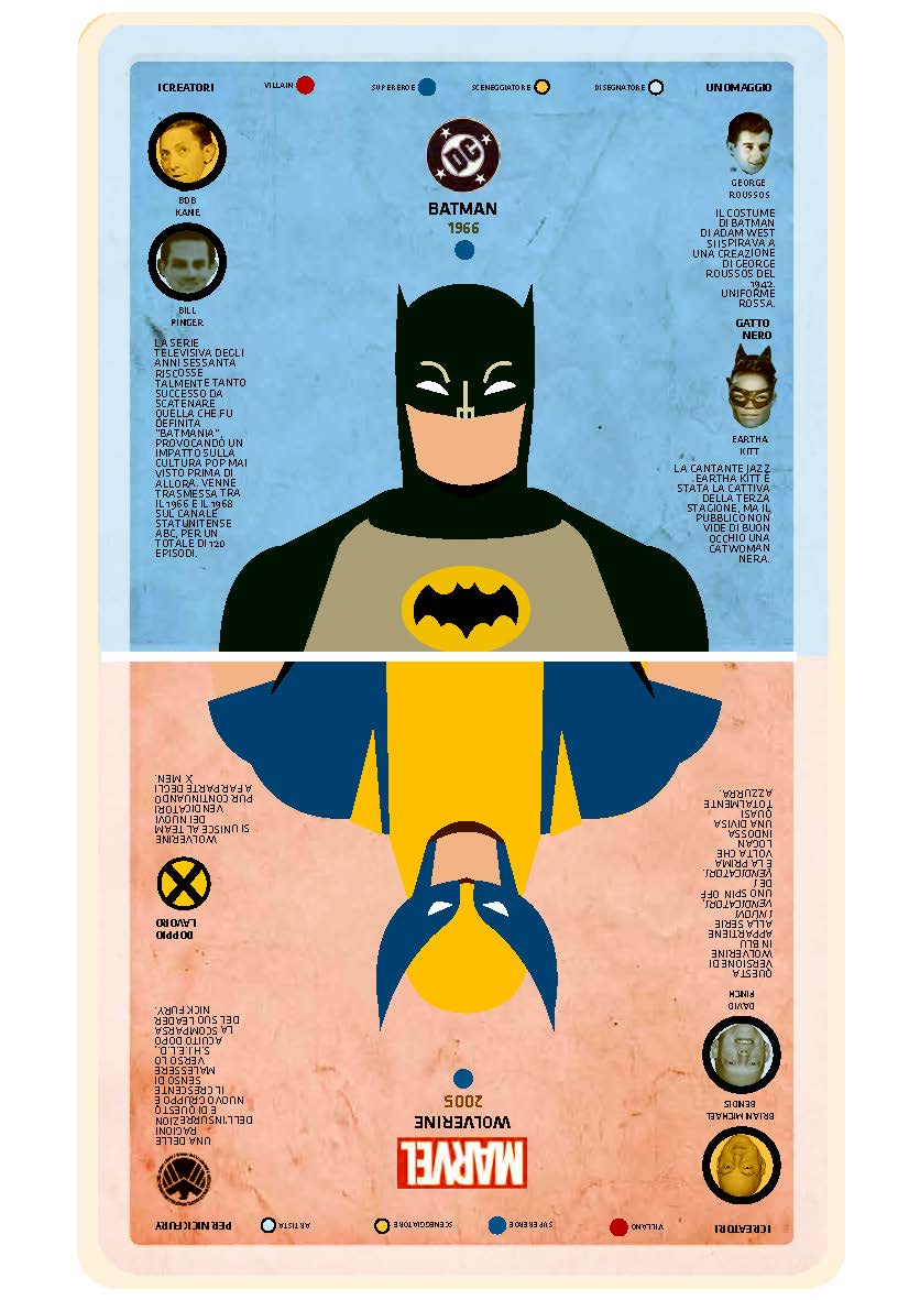 Batman, le origini di uno dei supereroi più iconici di sempre - CulturaPop